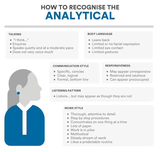 communication styles driver analytical expressive amiable